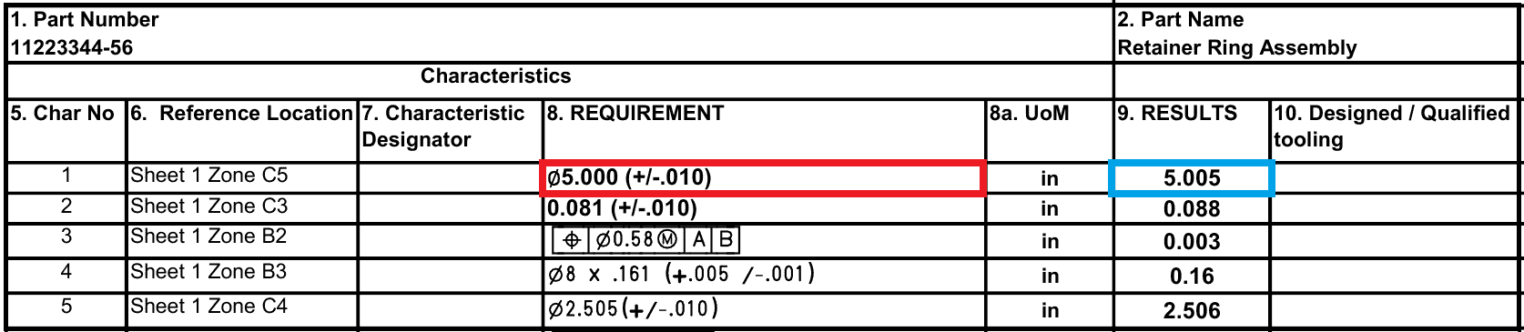 first article inspection form3 requirement vs measured data