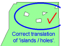correct translatation of holes